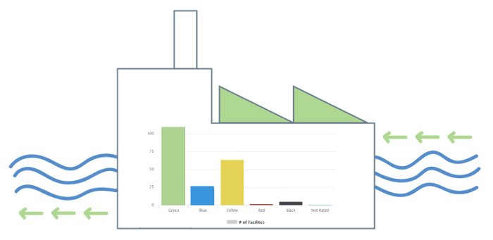 Link Services benchmarking Link Services benchmarking